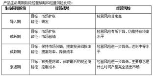 2014年注冊會(huì)計(jì)師考試 公司戰(zhàn)略 知識(shí)點(diǎn)預(yù)習(xí) 產(chǎn)品生命周期